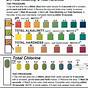 Varify Water Test Kit Color Chart