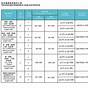 Thermocouple Type T Chart