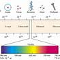 Electromagnetic Spectrum Frequency Chart