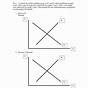Supply Curve Worksheets Answer Key