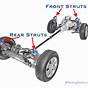 Struts On Car Diagram