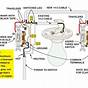 How To Wire A Five Way Switch