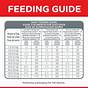 Hill's I/d Feeding Chart