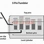 Car Lock Tumbler Diagram