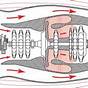 Heat Combustion Engine Diagram