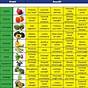 Fruit And Vegetable Chart