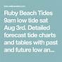 Tide Chart Ruby Beach