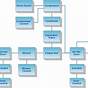 Simple Functional Block Diagram