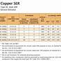 Copper 100 Amp Wire Size Chart