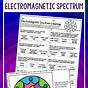 Electromagnetic Waves Worksheet 1