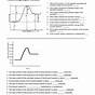 Potential Energy Diagram Worksheet Answer Key