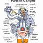 Labeled Diagram Of Internal Combustion Engine