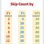 How To Skip Count By 3