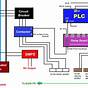 Plc Wiring Diagram Guide Pdf