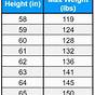 Air Force Reserve Height Weight Chart