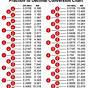 Fraction To Decimal Converter Chart