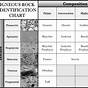 Igneous Rock Textures Chart