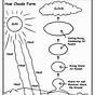 Cloud Formation Worksheet