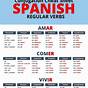 Er Verbs Spanish Chart