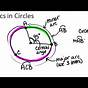 Geometry Quiz Worksheet Circles And Arcs