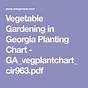 When To Plant Vegetables Chart Georgia