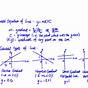 Equation Of Line Worksheets