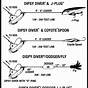 Wire Dipsy Diver Depth Chart