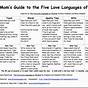 Love Languages Worksheet For Teens