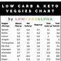 Vegetable Carb Chart Pdf