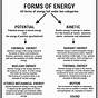 Energy Work And Power Worksheets