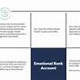 Emotional Bank Account Worksheet