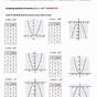Graphing Quadratic Functions Worksheet Answer Key Algebra 1