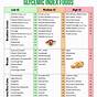 Food Glycemic Index Chart
