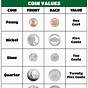 Coin Value Worksheet Kindergarten Learning