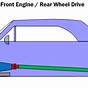 Car Drive Train Diagram