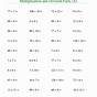 Fractions Multiplying And Dividing Worksheets