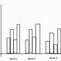 Excel Grouped Bar Chart