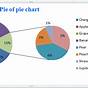 Excel Bar Of Pie Chart