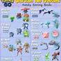 Evolution Pokemon Go Chart