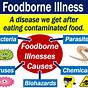 Food Borne Illness Chart