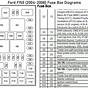2007 Ford E150 Fuse Box Diagram