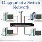 Network Switch Circuit Diagram