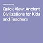 Ancient Civilizations Lesson Plans