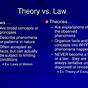 Theory Vs Law Worksheets