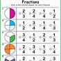 Equivalent Fractions Worksheets With Answers