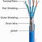 Cat 7 Cable Specification