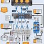 Hdmi Wiring Diagram For Home Theater