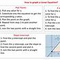 Finding Y-intercept Worksheets