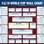 World Cup Chart Template