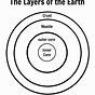 Earths Worksheet For 1st Grade